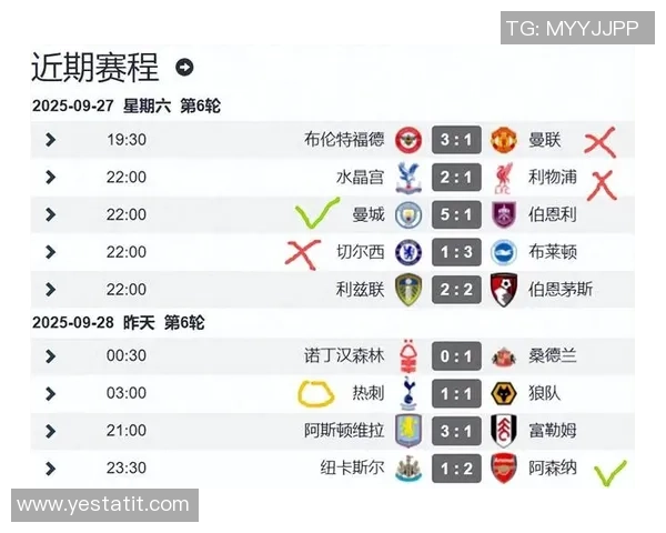 阿森纳稳居积分榜首位切尔西反弹升至第二BIG6三队各得一分