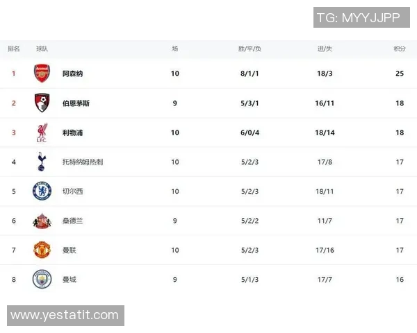 阿森纳与曼联近两季前十轮积分对比分析：阿森纳领先7分曼联领先5分