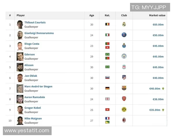德转统计显示英格兰巴西领衔球员总身价前20国家地区日本成功上榜 德转统计显示英格兰巴西领衔球员总身价前20国家地区日本成功上榜
